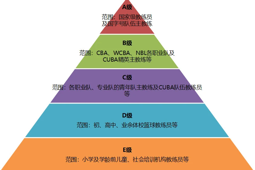 老年人如何安全地进行篮球训练以取得进步?_2